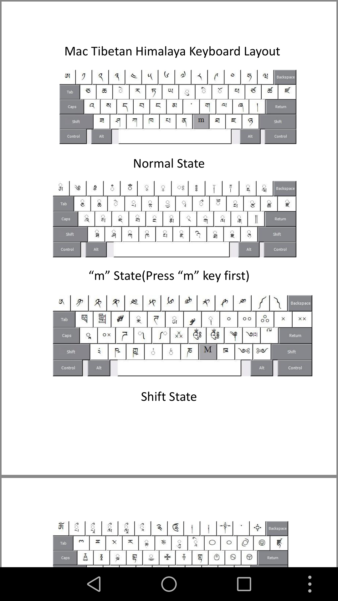 Mac os ཧི་གཟུཊ་གཏག་ཆས།