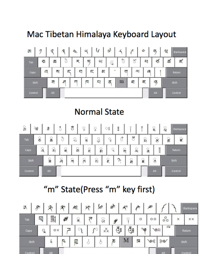 Mac OS ཧི་གཟུགས་གཏག་ཆས།